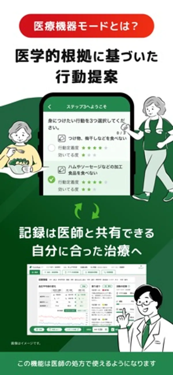 「医学的根拠に基づいた行動提案」の見出しの下に、身につけたい行動を3つ選ぶ画面と、「記録は医師と共有できる 自分に合った治療へ」の文字と医療機関側の画面がある。下部に「この機能は医師の処方で使えるようになります」とある