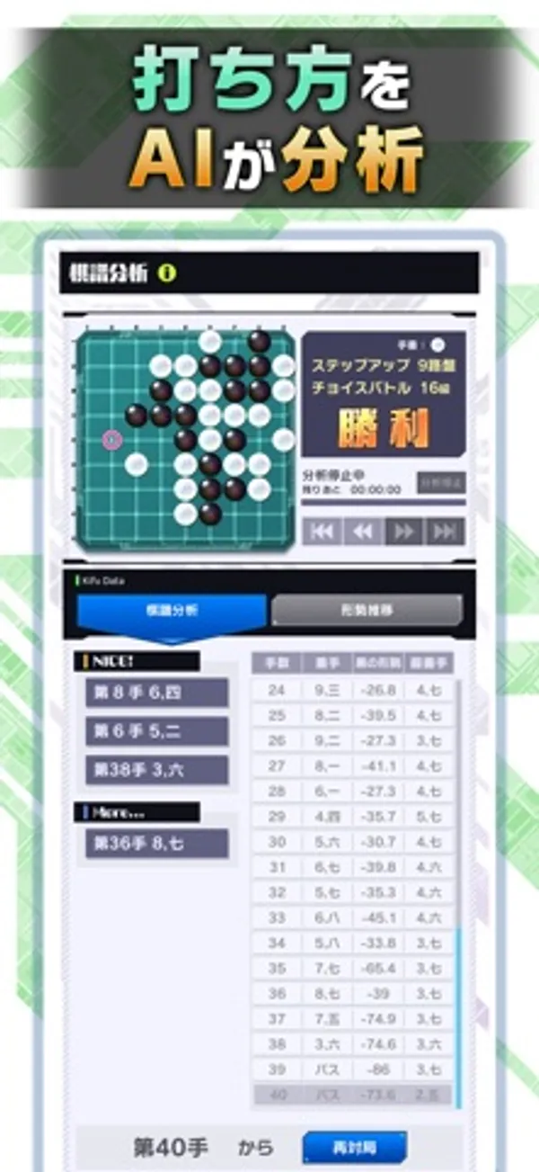 上に終局図と勝利の表示、下に手数ごとの数値の一覧と、第40手から再対局するボタンがある画面
