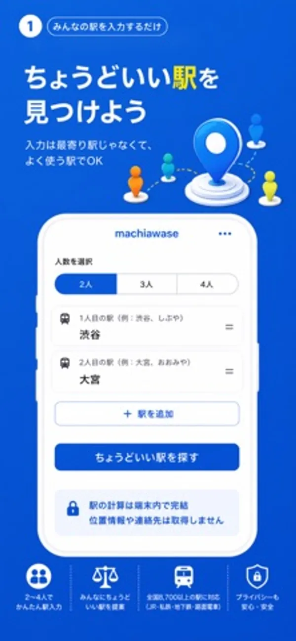 machiawase の入力画面。人数の選択と、渋谷・大宮の2駅が入った欄、「ちょうどいい駅を探す」ボタン