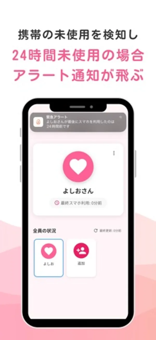 「携帯の未使用を検知し24時間未使用の場合アラート通知が飛ぶ」という見出しの下に、よしおさんが最後にスマホを利用したのは24時間前ですという通知が画面上部に出ているスマホ画面