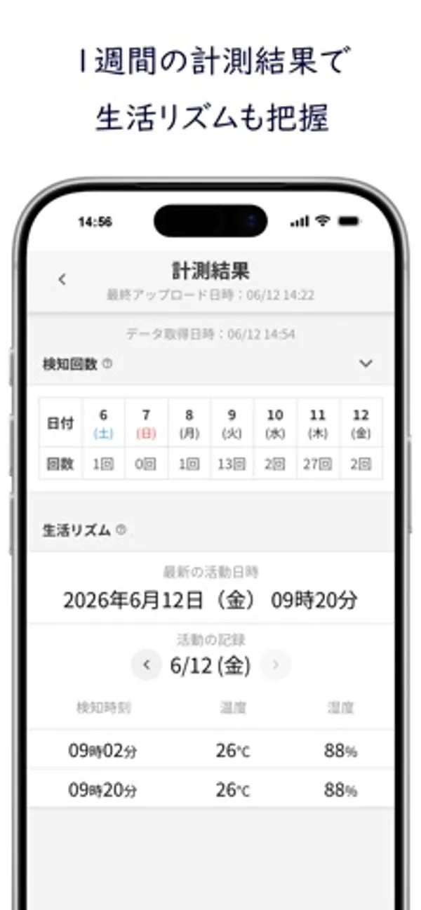 日付ごとの検知回数の表と、検知時刻・温度・湿度の記録が出ている計測結果画面