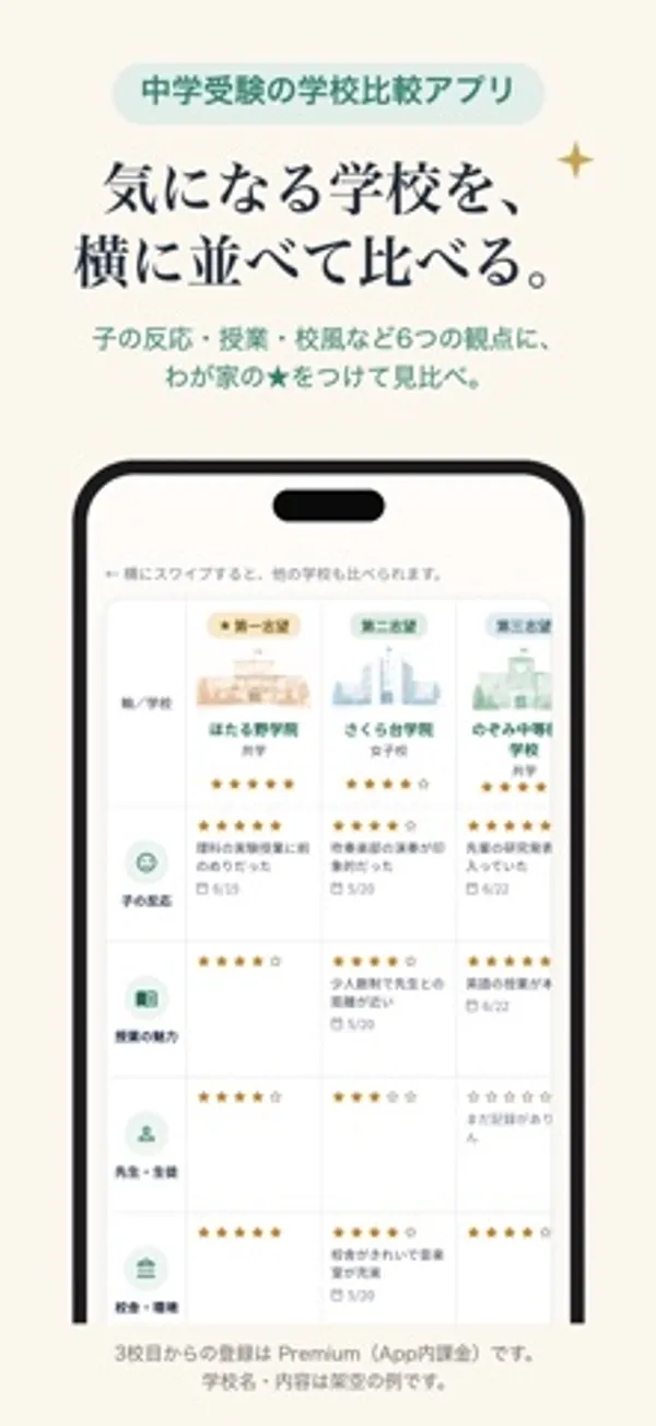 左に観点、上に3校の学校名が並び、各マスに星の評価と短いメモが入った比較表の画面