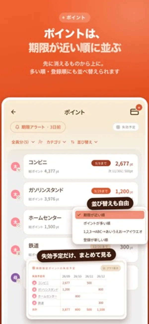 コンビニ、ガソリンスタンド、ホームセンターなどのポイントと期限が表示され、並び替えメニューが開いている画面