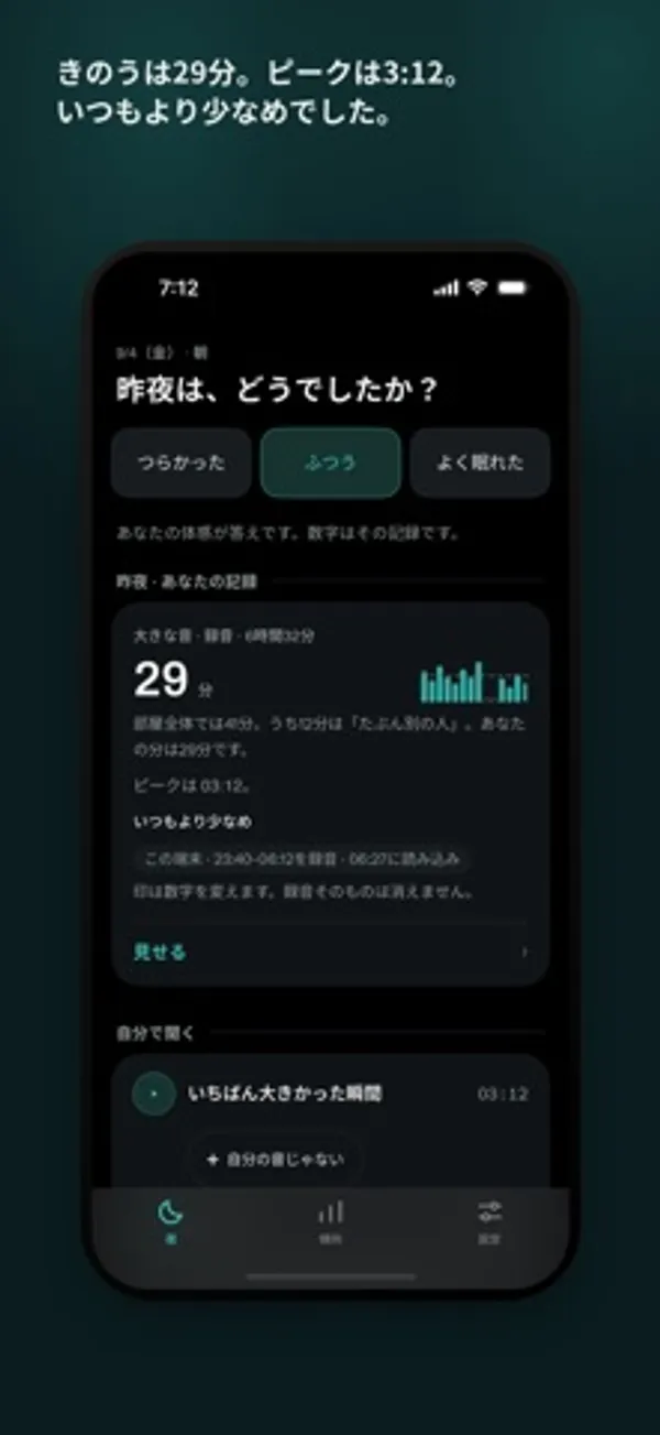 「つらかった」「ふつう」「よく眠れた」の3つのボタンの下に、大きな音29分・いつもより少なめの記録カードがある画面
