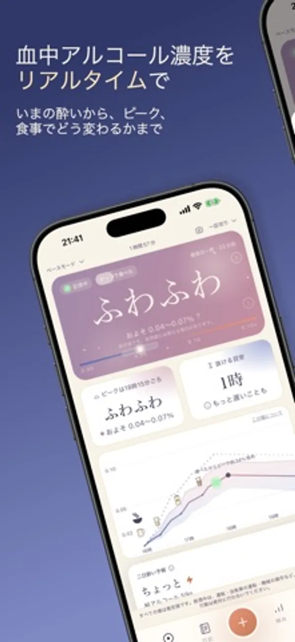画面上部に大きく「ふわふわ」と表示され、その下にピークの時刻、抜ける目安、濃度の推移グラフが並ぶ iPhone の画面