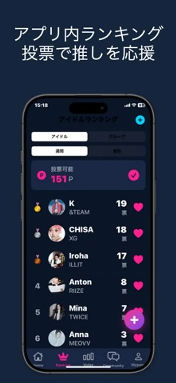 アイドルランキング画面。アイドル/グループ、週間/累計の切り替えがあり、投票可能 151P の表示の下に、アイドルの名前と票数が順位つきで表示されている