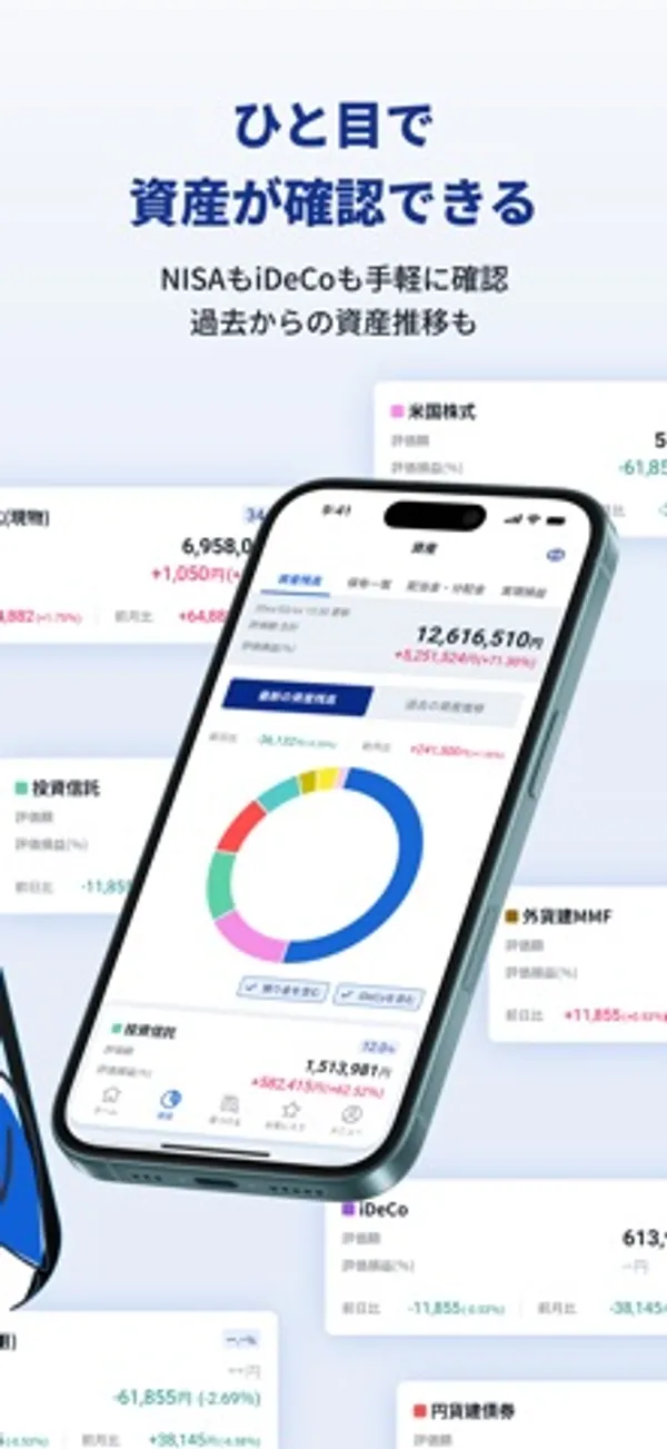資産タブの画面。評価額合計の下にドーナツ型の円グラフがあり、周りに米国株式、投資信託、外貨建MMF、iDeCo などの評価額のカードが置かれている
