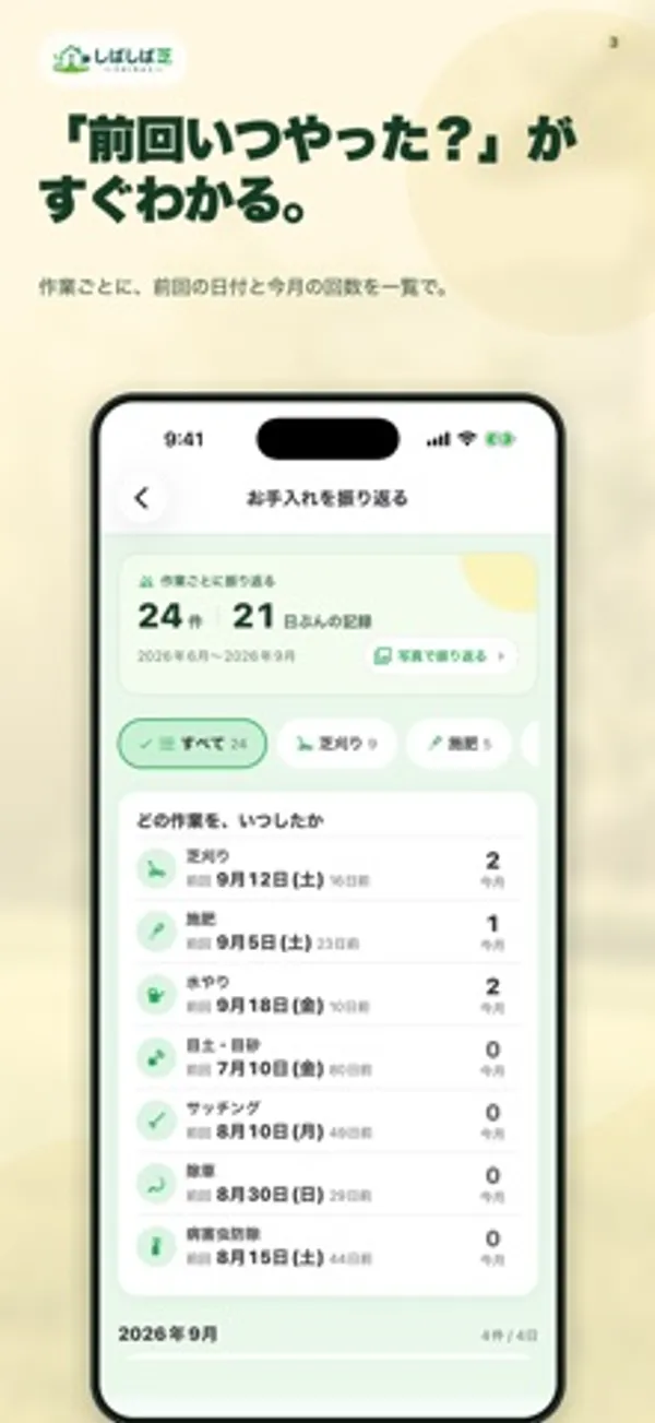 「「前回いつやった？」がすぐわかる。」という見出しの下に、作業ごとの前回日付と今月の回数が一覧になった画面