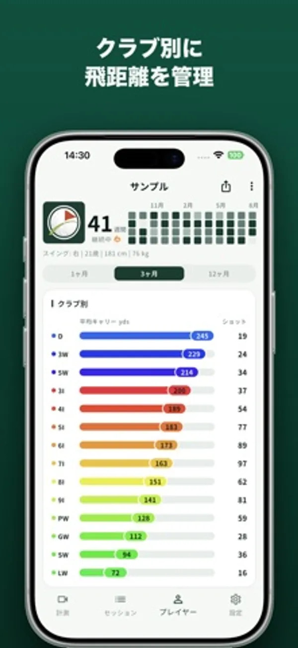 D、3W、5W からアイアン、ウェッジまで、番手ごとの平均キャリーを色分けの横棒で示し、右にショット数を表示した画面