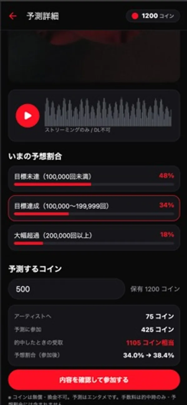 予測詳細の画面。試聴の再生バー、いまの予想割合、予測するコイン欄に500、保有1200コイン、「内容を確認して参加する」ボタンが表示されている