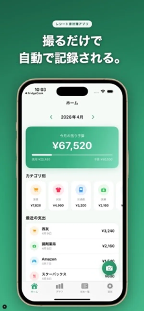 「今月の残り予算 ¥67,520」の緑のカードの下に、カテゴリ別の金額と西友・調剤薬局・Amazon・スターバックスの支出一覧が並ぶホーム画面
